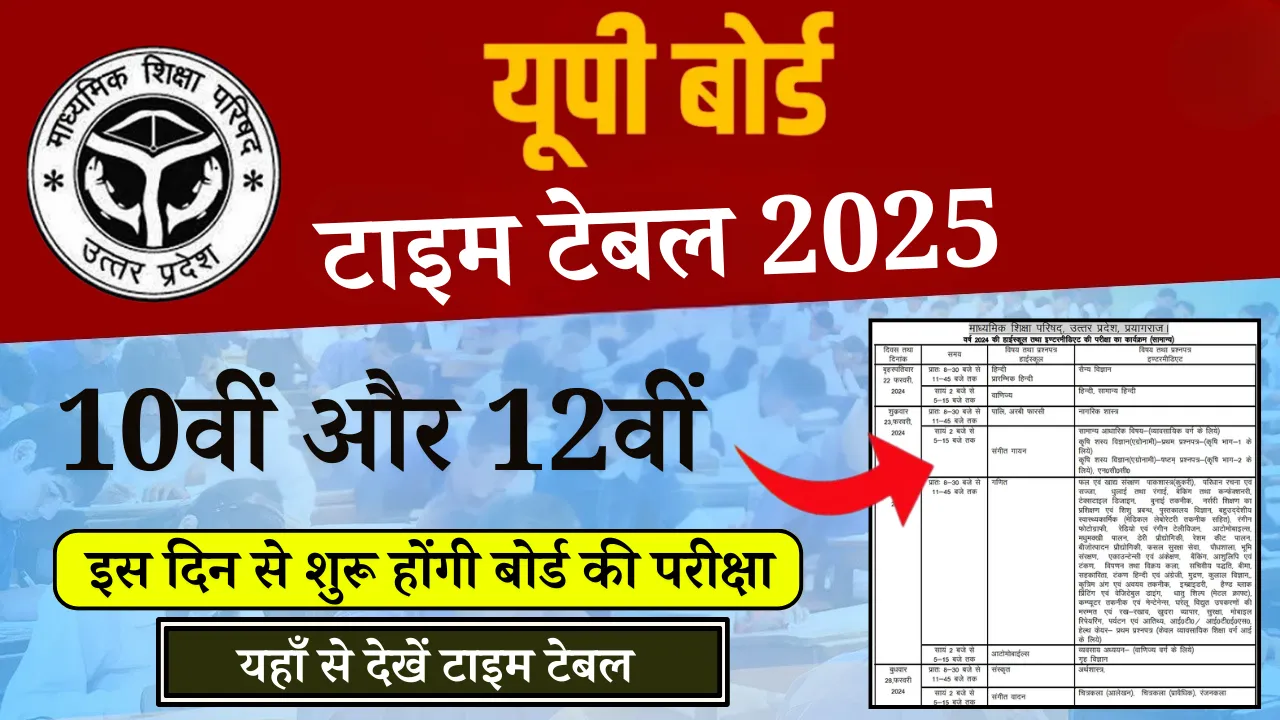 UP_Board_Time_Table_Kab_jari_hoga_2025