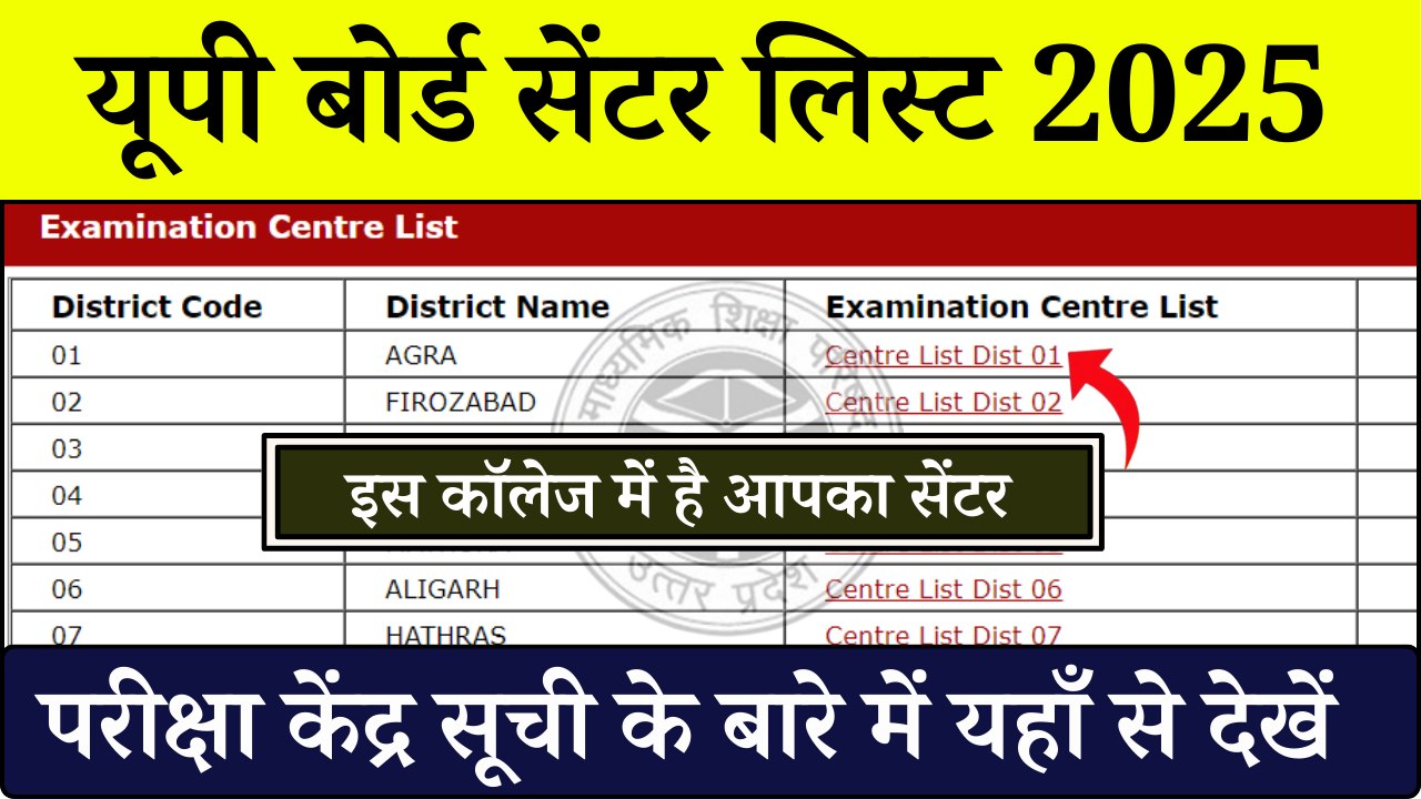 UP Board Center List 2025